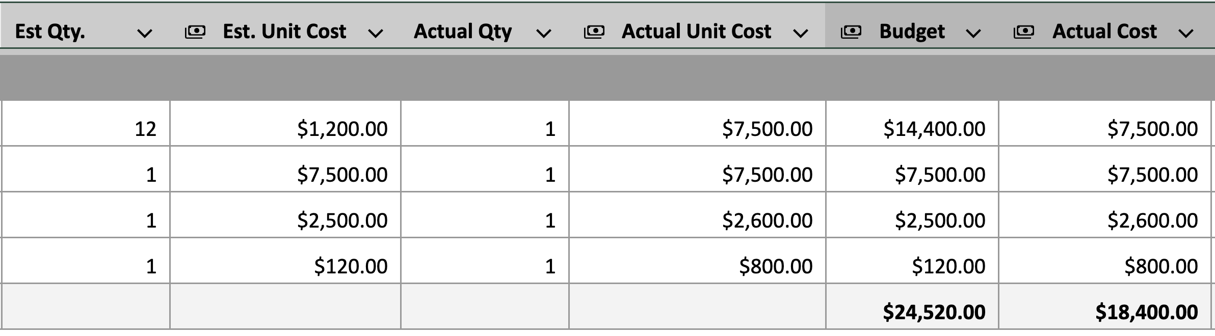 Estimated vs. Actual Tracking