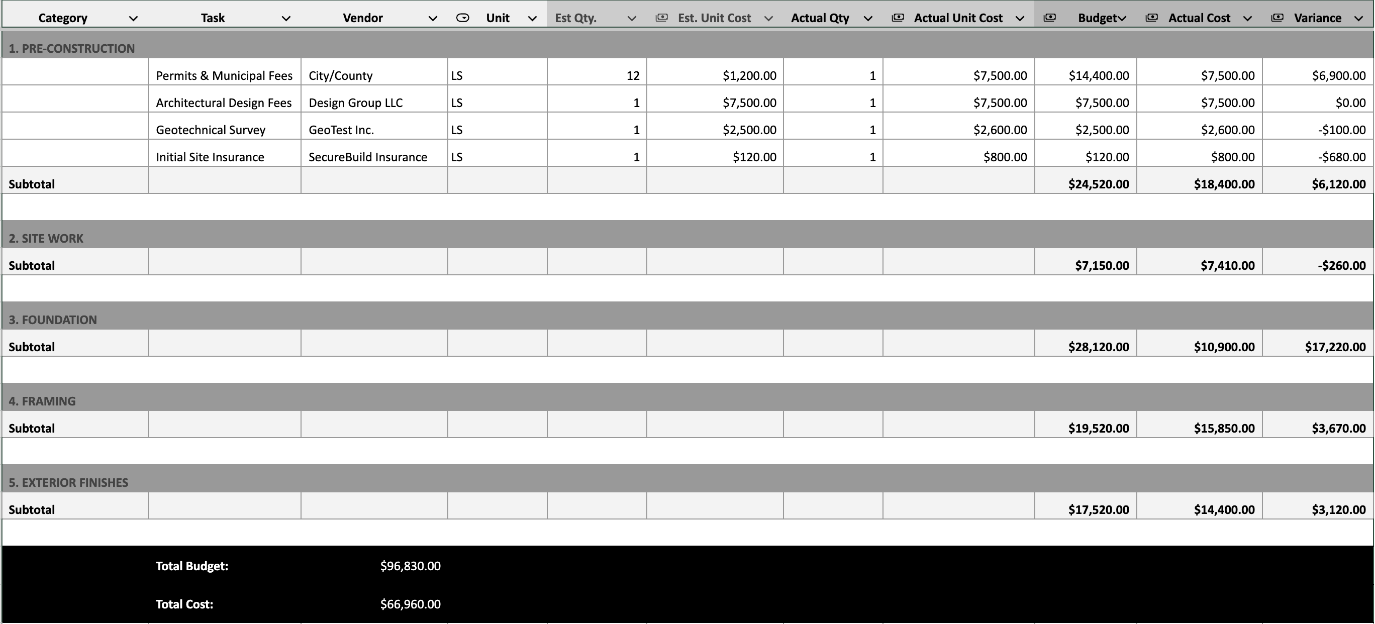 Construction Project Budget Template Preview